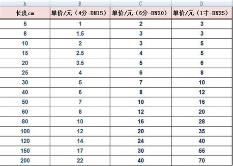 四分多大|管件的尺寸：4分、6分、1寸、1.2寸、1.5寸、2寸、2.5寸、3寸、…